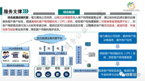 新形勢下國網(wǎng)公司綜合能源服務(wù)業(yè)務(wù)發(fā)展路徑