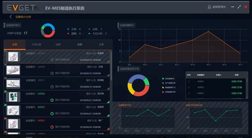 基于工業大數據與工業互聯網的離散型智能工廠 互聯網數據服務案例詳解