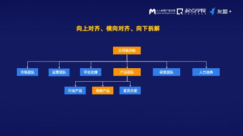 友盟首席產(chǎn)品官詳解 決策框架、增長意識(shí)、運(yùn)營串聯(lián)與數(shù)據(jù)協(xié)同的互聯(lián)網(wǎng)進(jìn)階之道