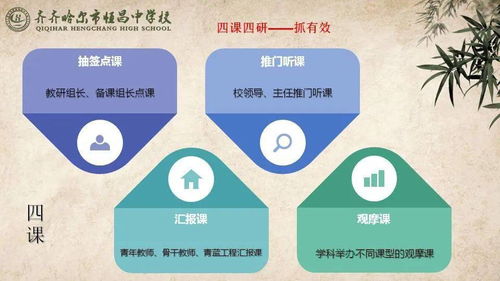 精耕細(xì)作，行穩(wěn)致遠(yuǎn) 以精細(xì)化管理賦能恒昌教育高質(zhì)量發(fā)展
