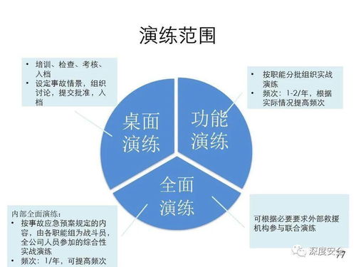 精品ppt 應(yīng)急管理體系構(gòu)建與預(yù)案管理 講師版