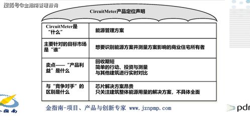產(chǎn)品管理之走向市場八步曲 在教育管理領(lǐng)域的實(shí)踐與應(yīng)用