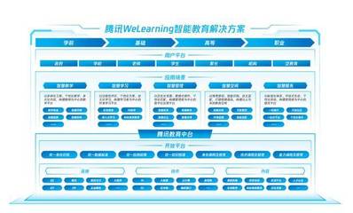 騰訊發布WeLearning解決方案 搭建智能教育業務中臺，賦能教育管理數字化升級