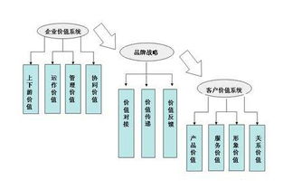 工廠企業(yè)基于價值的管理的四大執(zhí)行要點