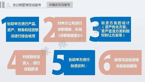 綠維文旅 文旅開發(fā)運(yùn)營 全過程管理顧問咨詢服務(wù)模式