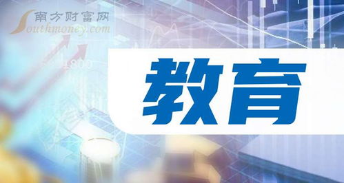 創業板教育題材公司名單 2025 3 7