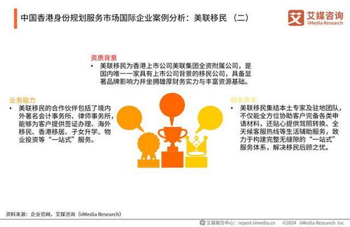 艾媒咨詢 2024年中國香港身份規劃服務市場發展研究報告