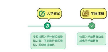5月8日起,義務教育入學服務平臺開始采集入學信息,千萬別錯過