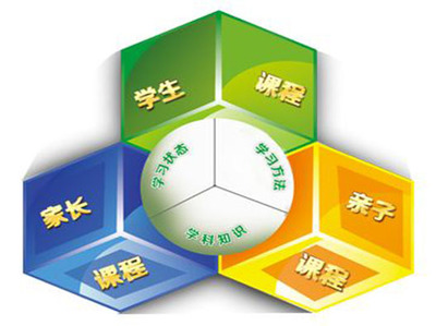 教育咨詢服務商標注冊分類指南